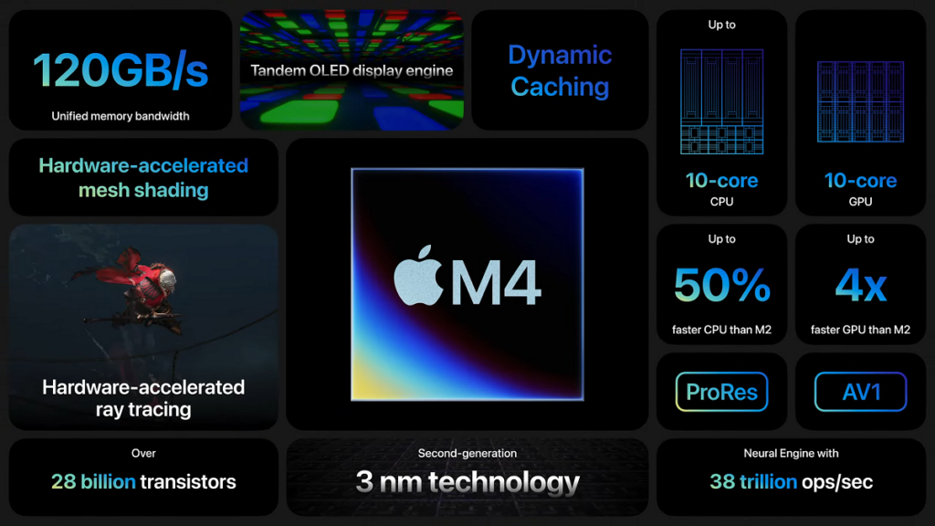 M4: Apple anuncia novo chip poderoso focado em IA 