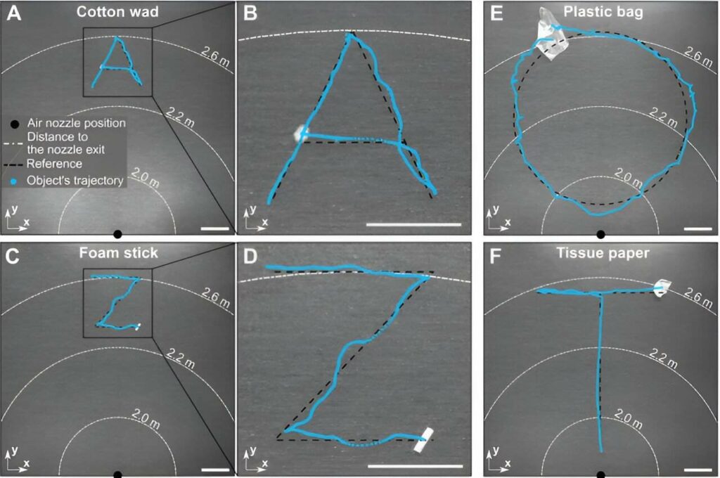 Pesquisadores desenvolvem método para manipular objetos com o vento