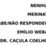 Dr. Caçula Lidera com força nas intenções de voto em