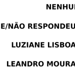 Eleições 2024: Leandro Moura lidera em Santo Amaro