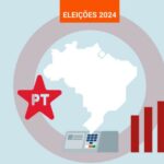 PT conquista apenas 7% das cidades onde Lula venceu em