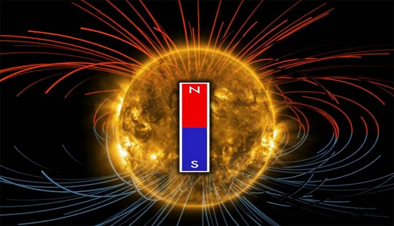 O Sol está “virando de cabeça para baixo”? Quase isso