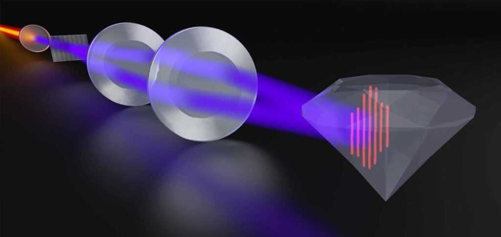 Poderoso laser ultravioleta revela como as partículas se movem em