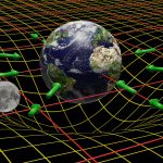 Gravidade quântica pode descartar teoria de Einstein