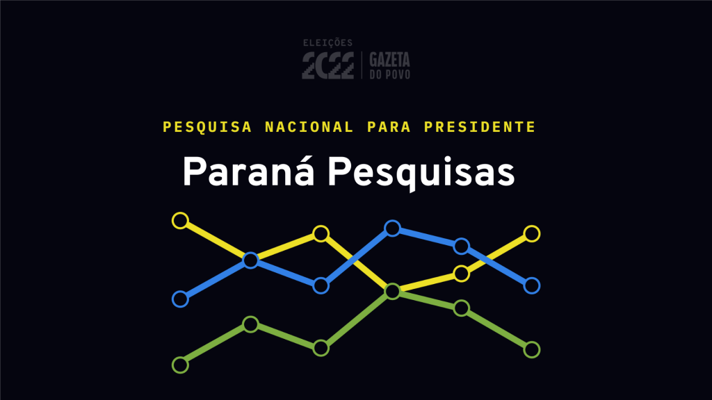 Bolsonaro manda testar novo nome da direita em pesquisa presidencial