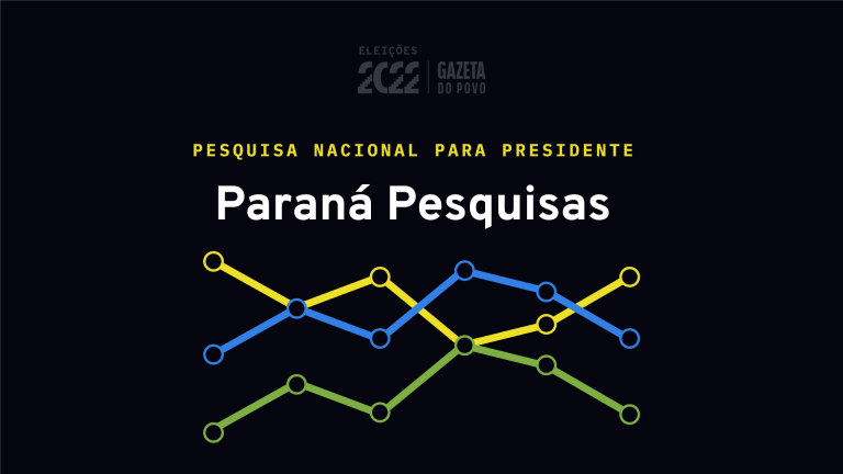 Bolsonaro manda testar novo nome da direita em pesquisa presidencial