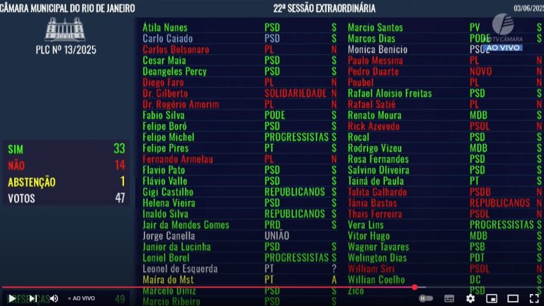 União inusitada entre PL e Psol na Câmara do Rio