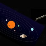 Objetos interestelares invadem o Sistema Solar – e o Olhar
