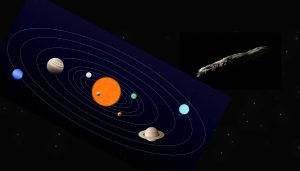 Objetos interestelares invadem o Sistema Solar – e o Olhar