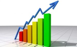 PIB brasileiro cresce 3,2% em 12 meses e coloca país