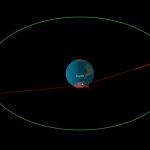 Asteroide do tamanho de um sofá passou de surpresa a