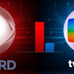 Ibope da TV: eliminação de peão coloca a Record na