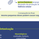 Pernambuco tem novo caso de intoxicação por ingestão de metanol