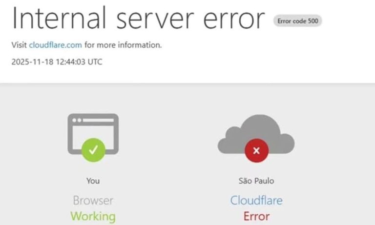 Cloudflare sofre falha ampla e deixa plataformas instáveis mundialmente
