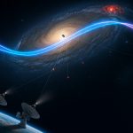 Estudo cria mapa com corredor cósmico onde podemos buscar vida