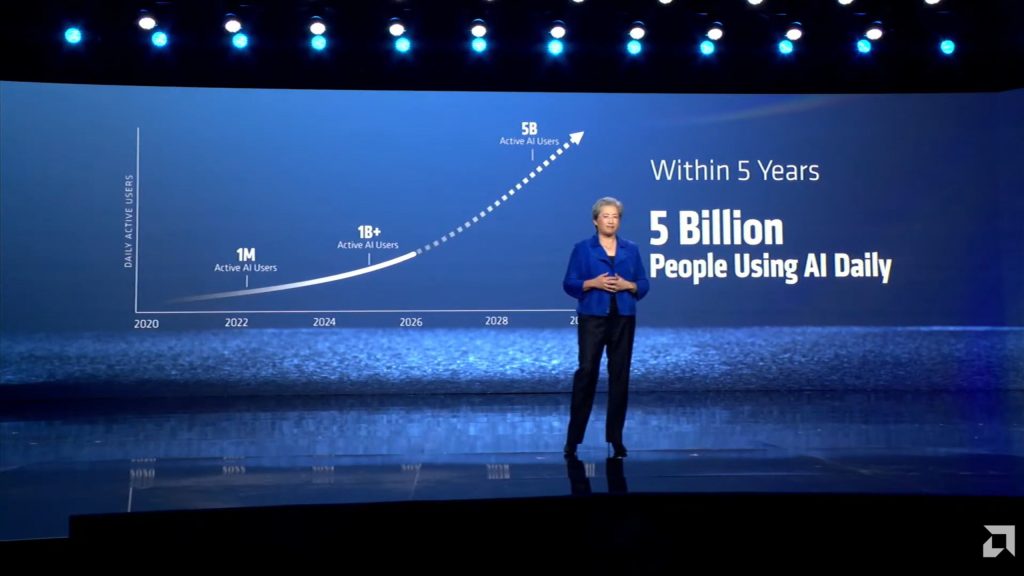 Dois terços da população global usará IA até 2030, diz