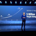 Dois terços da população global usará IA até 2030, diz