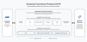 UCP: o protocolo do Google para facilitar compras com agentes